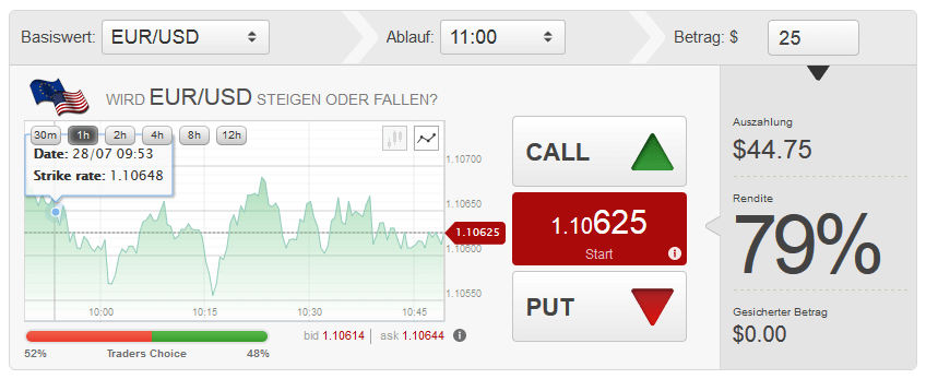 BDSwiss EUR USD