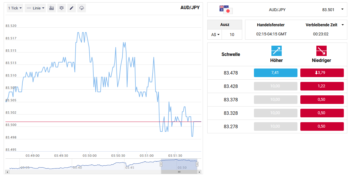 Binary_com Plattform