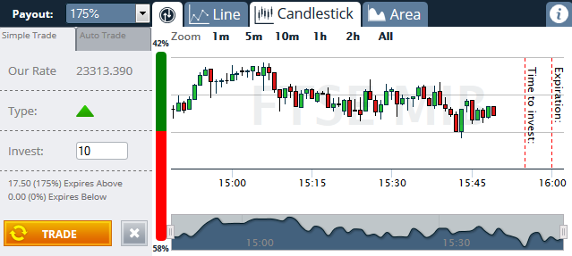 OptionBit Candlestick