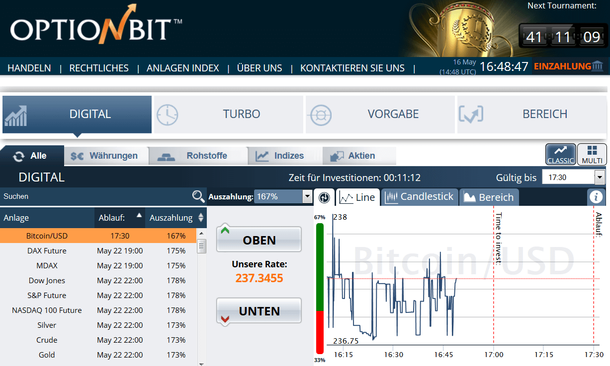 OptionBit Handelsplattform