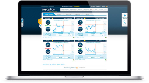 anyoption Webseite