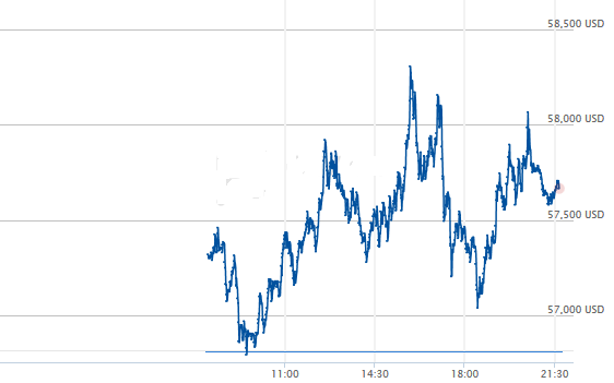 Ölpreis chart intraday