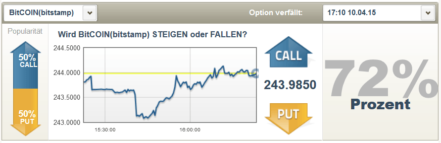 Traderush plattform