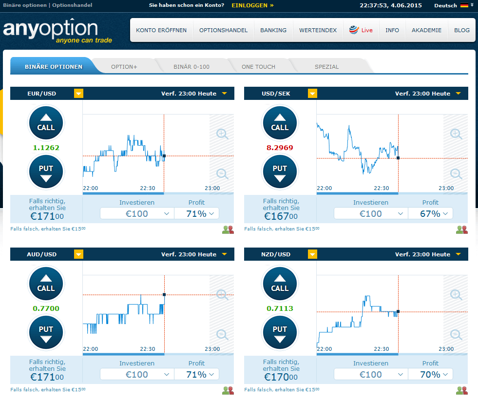 Anyoption Demokonto Anyoption Demokonto
