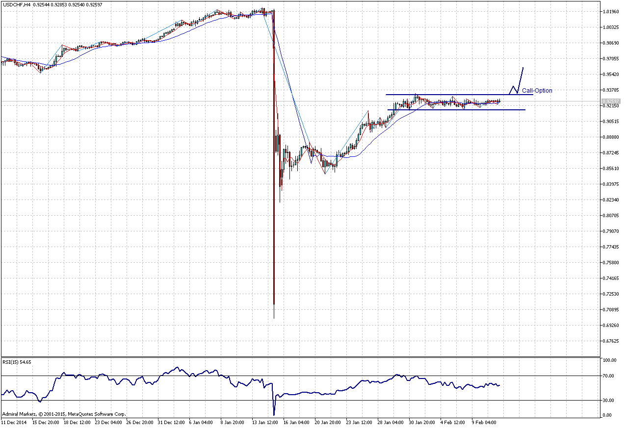 SFR Break