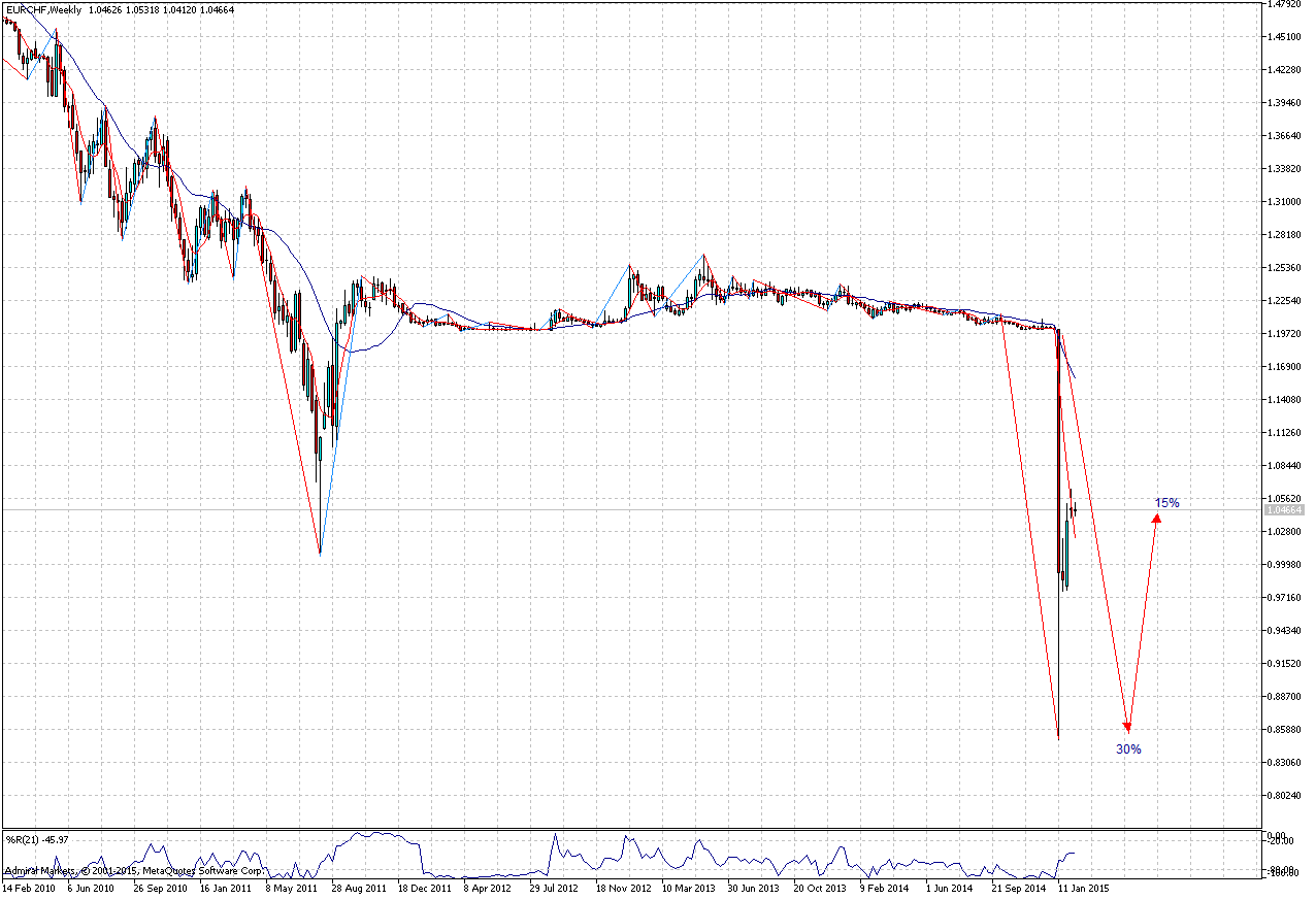 SFR down