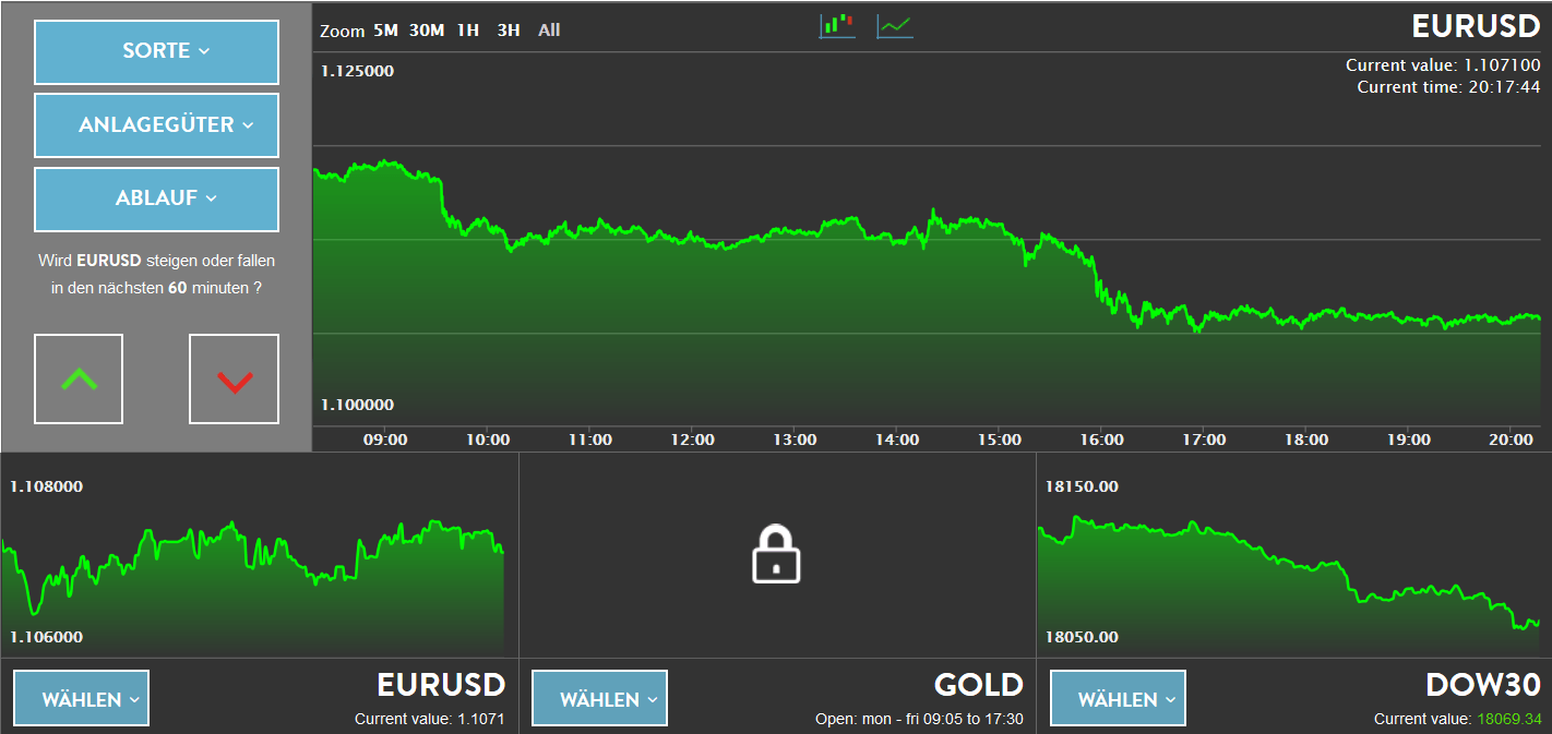 365trading Plattform