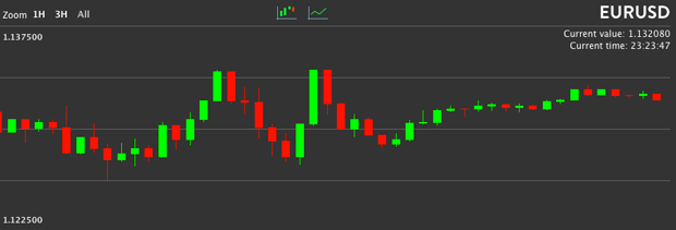 365trading candlestick