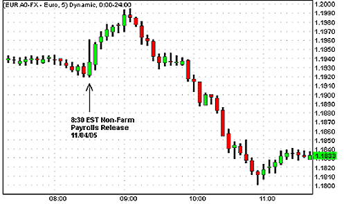 Chart USDEUR