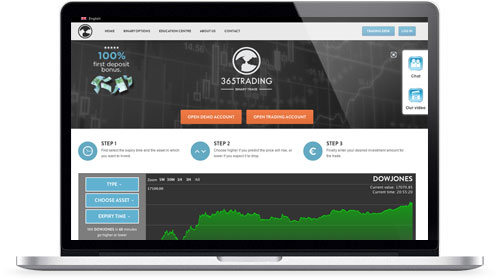 Review Website 365trading