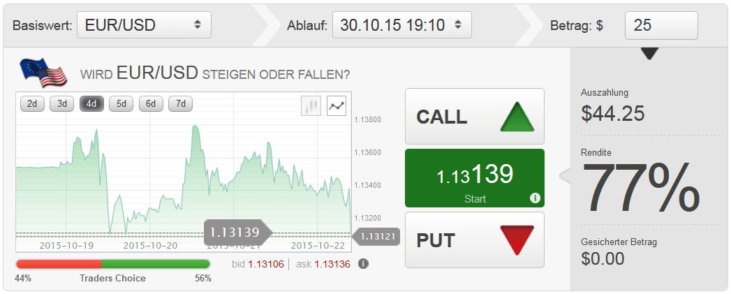 BDSwiss Plattform aktuell