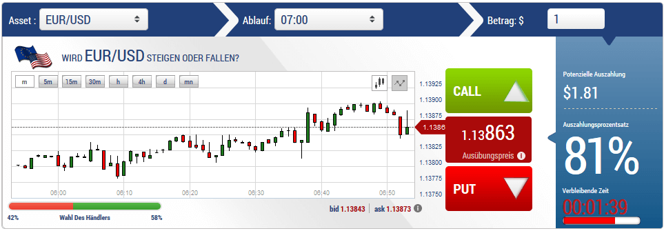 BancdeBinary Candlesticks