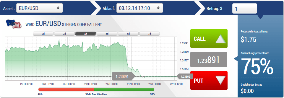 Banc de Binary Plattform