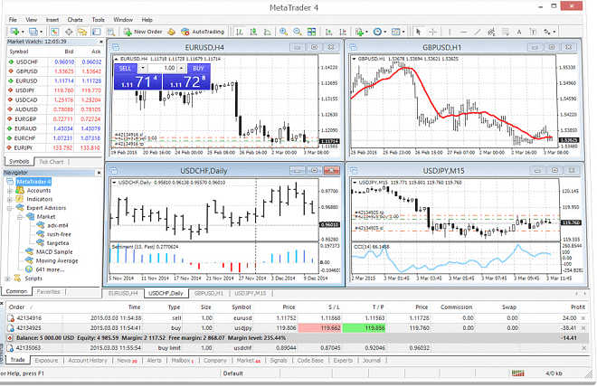 Metatrader4 Screenshot