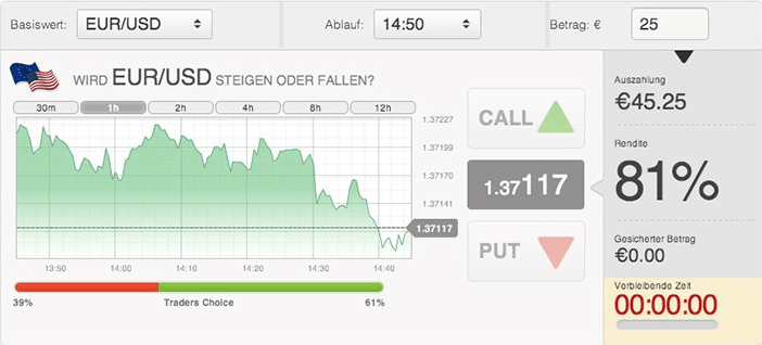 BDSwiss Plattform