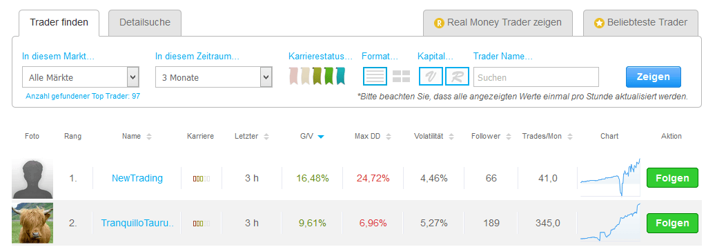 ayondo Toptrader finden