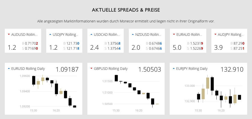 etx spreads