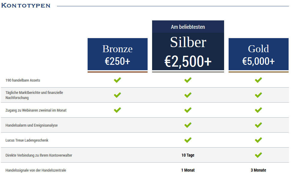 Banc de Binary Kontoarten