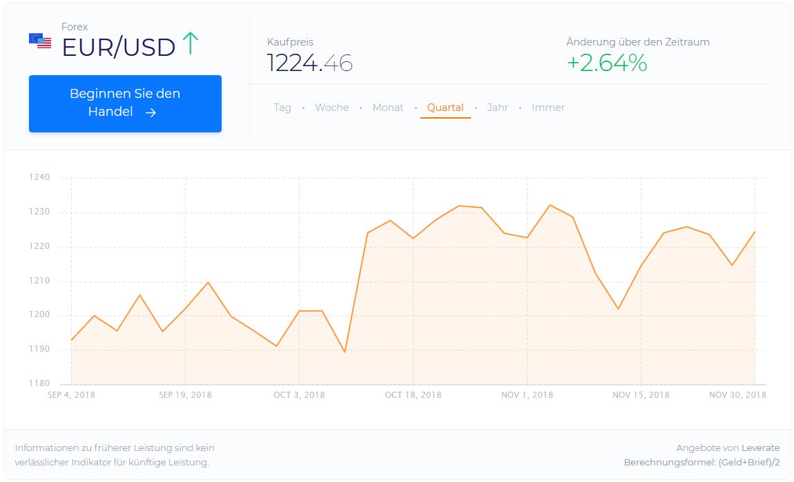 EUR USD bei IQ Option