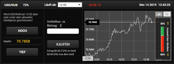 24option Techfinancials