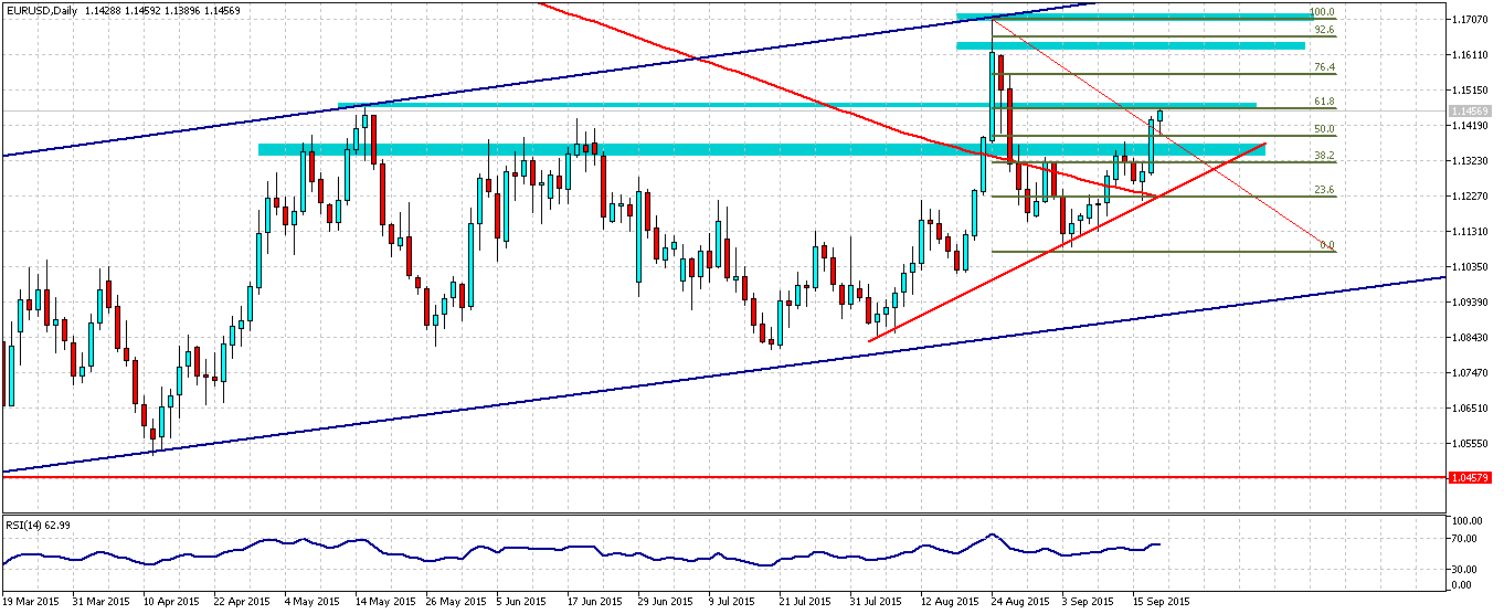 EUR-USD Tageschart