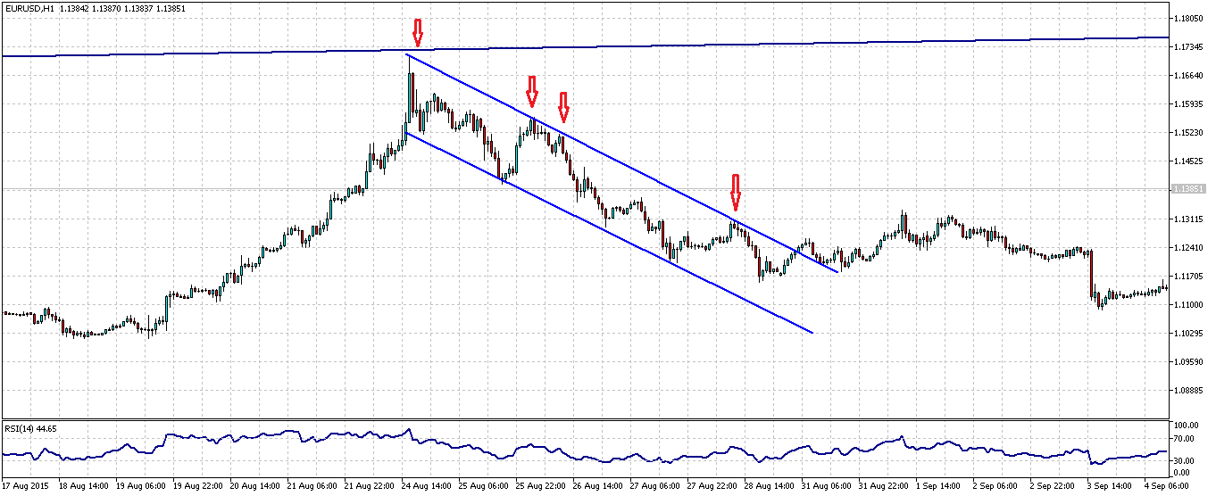 Forex Trend 2