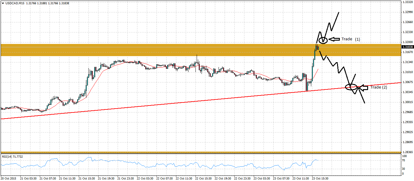 Forex Scalping Ausstieg