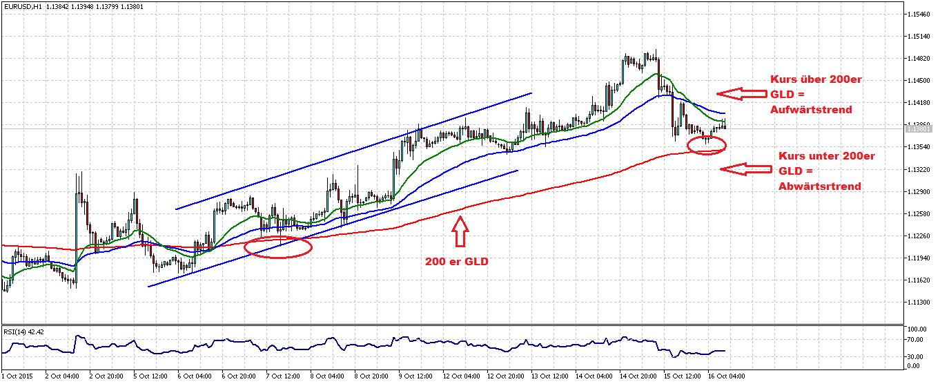 Forex Trend 3