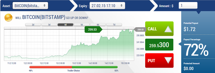 Bitcoin Handel