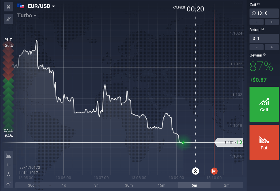 IQ Plattform neu