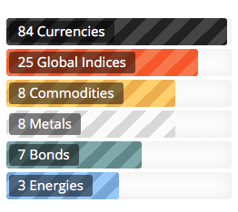 365 invest instrumente