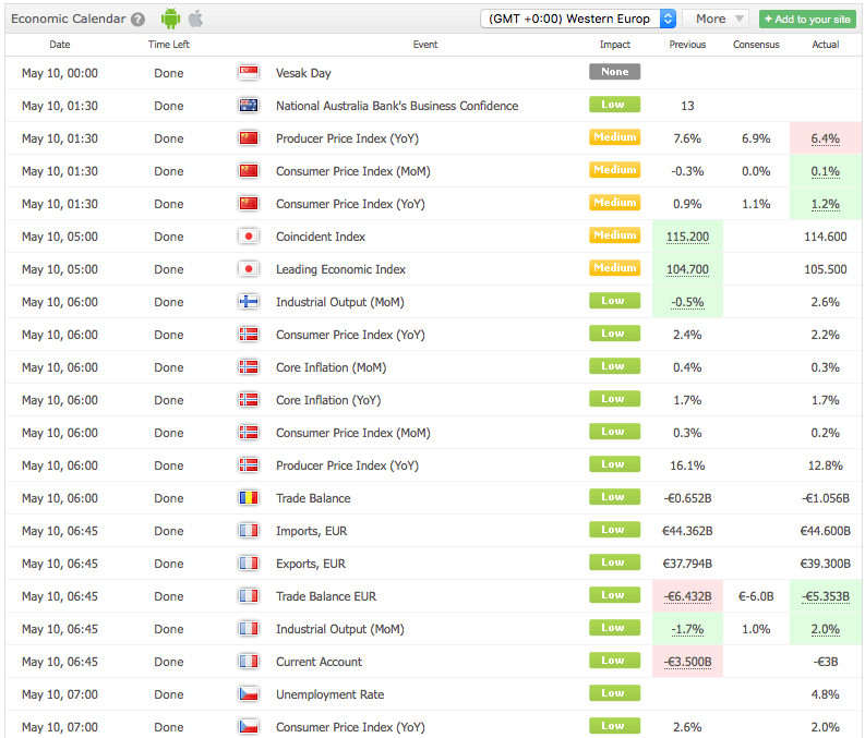 365 invest wirtschaftskalender