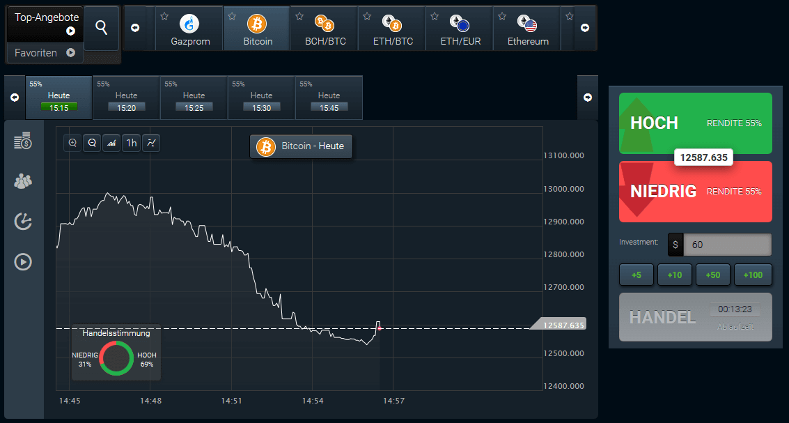 Optionen Bitcoin Finmax