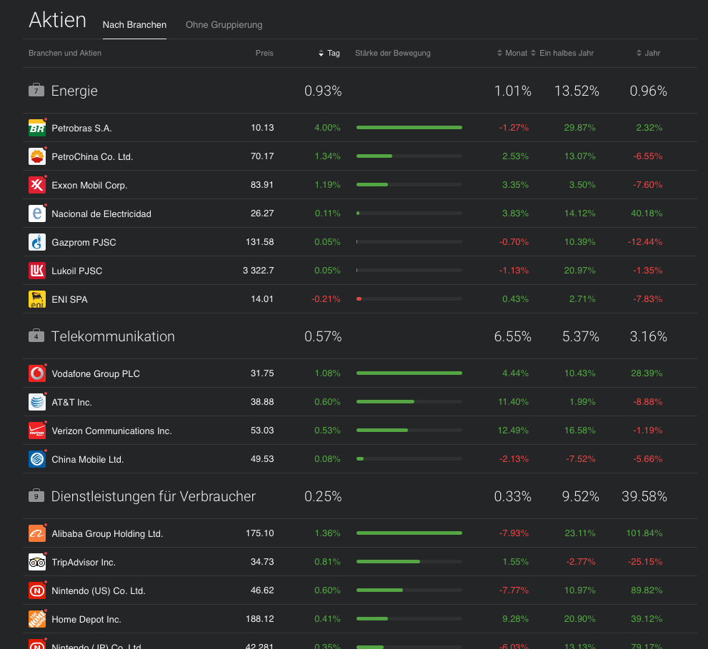 Libertex Aktien