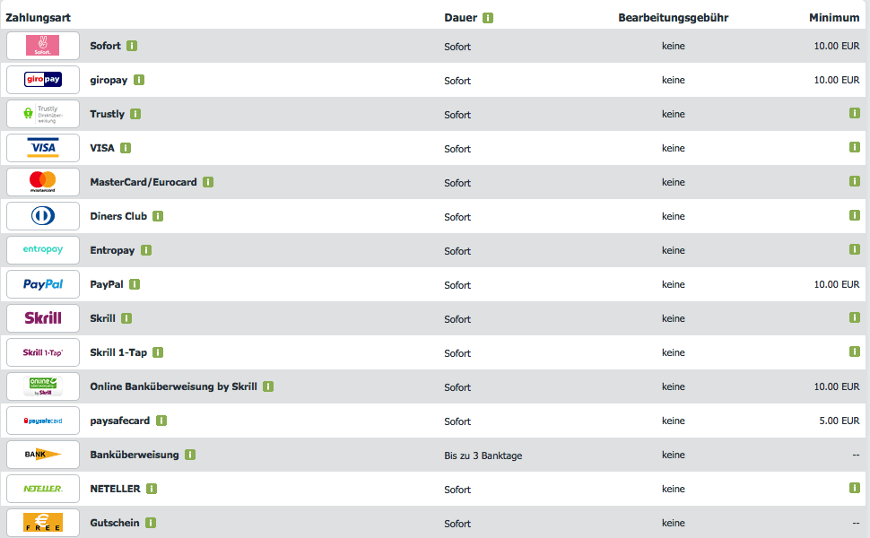 Bet-at-Home Transfermethoden