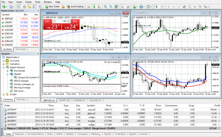 MetaTrader 4