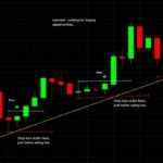 Stop-Loss
