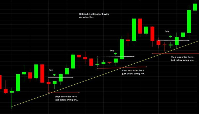 Stop-Loss