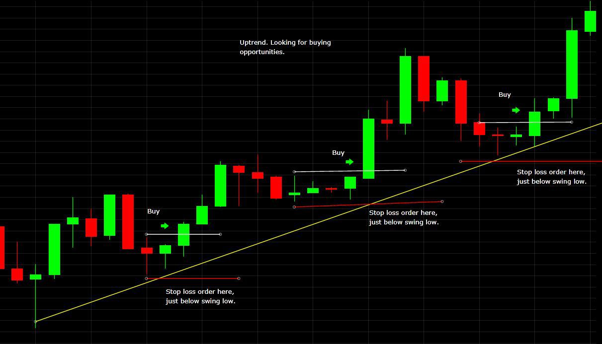 Stop-Loss